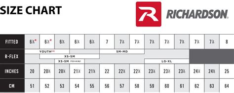 Richardson Fitted Hat Size Chart