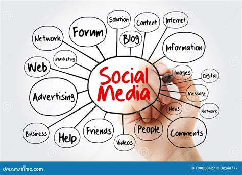 Social Media Mind Map Flowchart with Marker, Internet Concept for ...