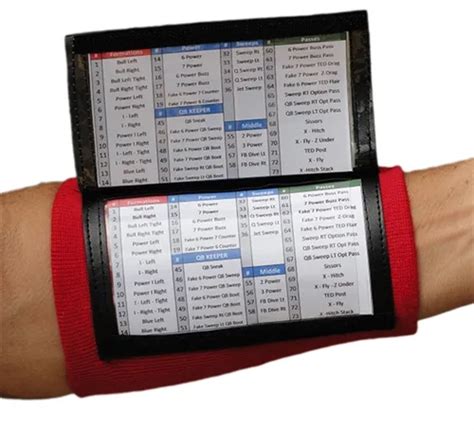 Baseball and Softball Wristband Signs: The 2024 Complete Guide