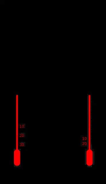 Labeled Diagram Of A Thermometer