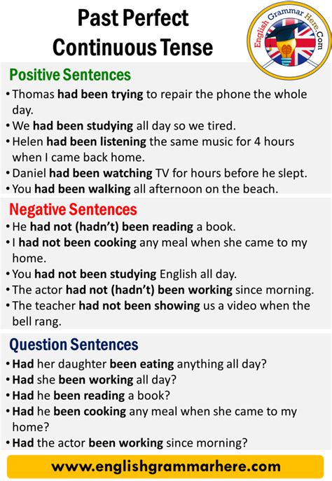 Past Perfect Continuous Tense Usage And Useful Examples