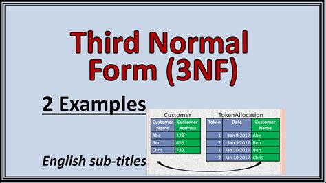 Third Normal Form in DBMS-3rd Normal Form in Dbms-3NF In DBMS-Third ...