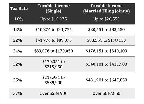 2024 Tax Tables Married Filing Jointly Single - Jessy Lucinda