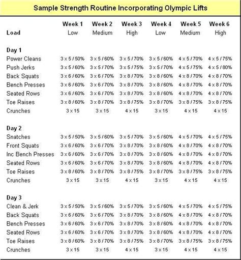 Sample Olympic Weightlifting Routine | Weight lifting workouts, Weight ...