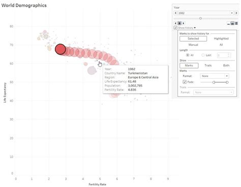 Creating Powerful Animated Visualizations in Tableau | by Raji Rai ...