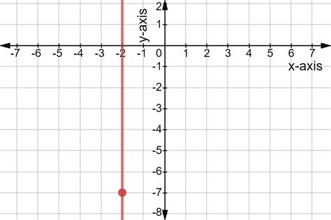 Horizontal Line And Vertical Line Graphs