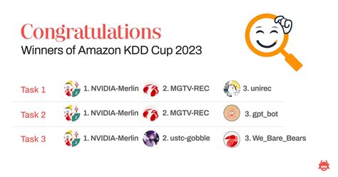 🏆 Announcing the Winners of Amazon KDD Cup 2023: Get To Know Them ...