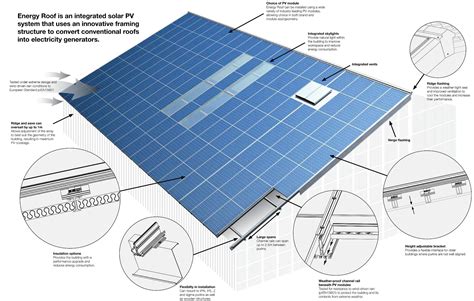 photovoltaics solar roof | Solar panels, Solar roof, Solar