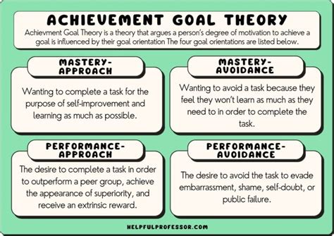 Achievement Goal Theory: Definition and Examples (2024)