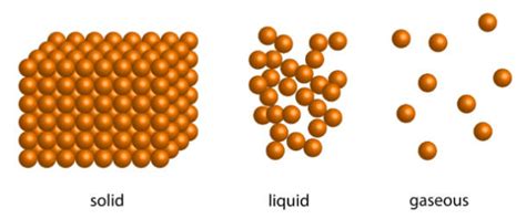 States of matter...tackle the tricky bits - Explorify