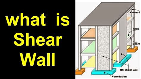 What is Shear wall - YouTube