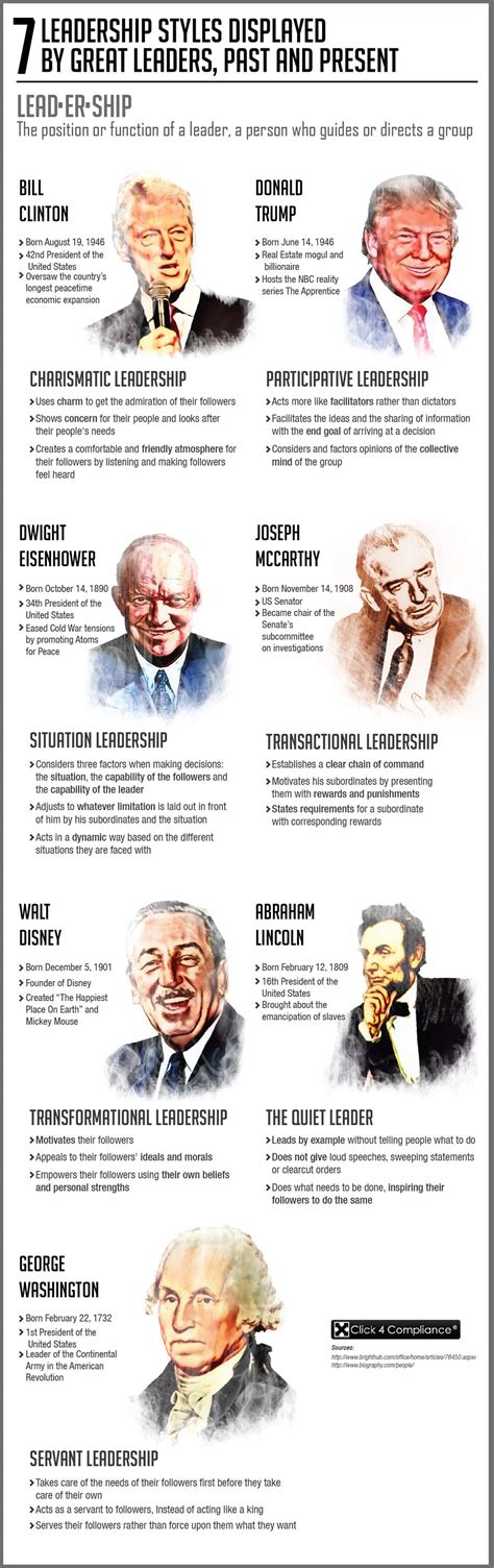 7 Leadership Style Displayed by Great Leaders | Visual.ly | Leadership ...