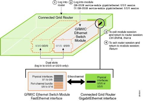 Cisco Connected Grid Ethernet Switch Module Interface Card Software ...