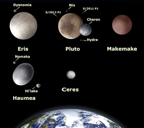 Dwarf Planets: Interesting Facts about the Five Dwarf Planets