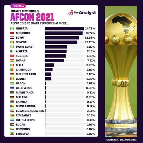 Afcon 2024 Fixtures Calendar 2021 - Sabra Clerissa