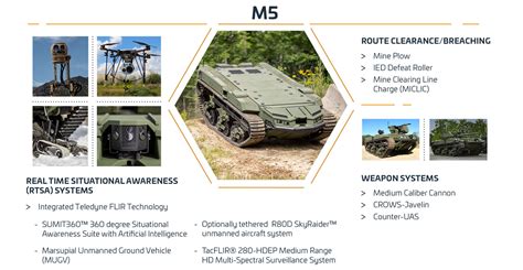 RIPSAW M5 | Textron Systems