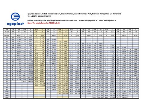 PE Pipe Chart | egeplast Ireland Ltd | Polyethylene (PE) Pipe & Fittings