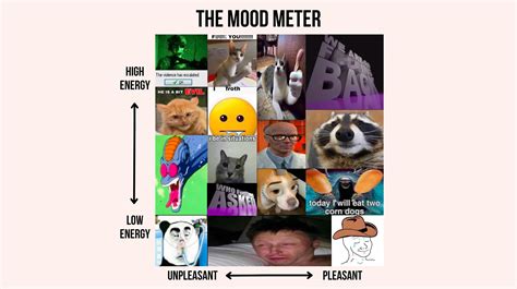 The Mood Meter: Image Gallery (Sorted by Low Score) (List View) | Know ...