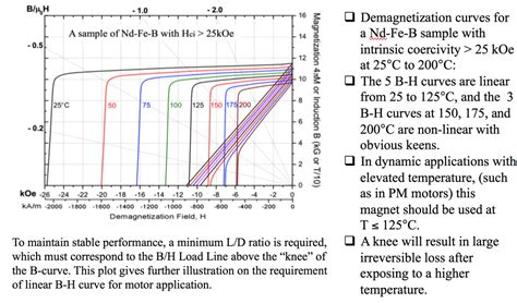 Demagnetizing Factor - Magnetnrg.com