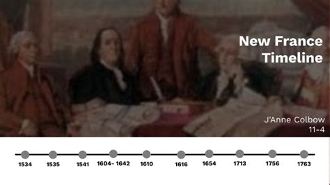 New France Timeline by J Colbow on Prezi