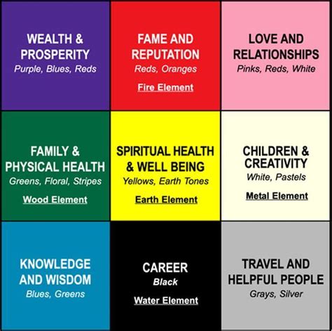 bagua-map | The Prosperity Project