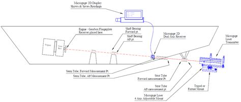 propeller-shaft-alignment-img01b | Pinpoint Laser Systems