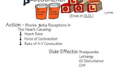 Metoprolol - Metoprolol Side Effect - Effect Choices