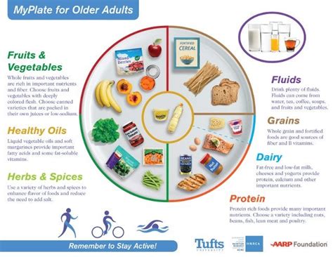 Smart Food Choices for Seniors | Tufts Now