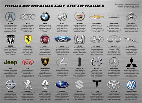 Car Life Expectancy by Brand - GabrielakruwMullen