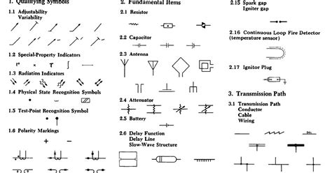 Ieee Basic Electrical Symbols