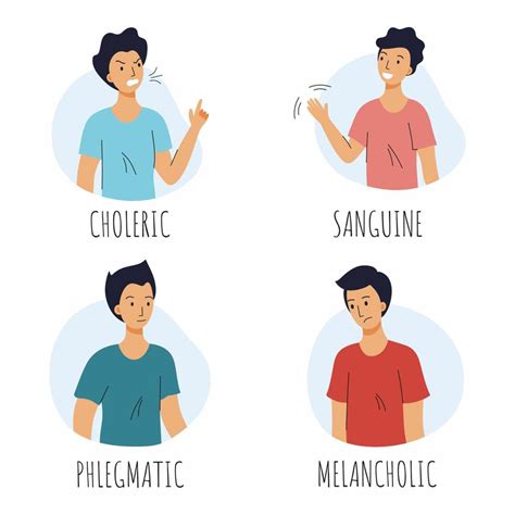 Man with different type of temperament. Choleric, sanguine, melancholic ...