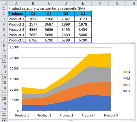 Stacked Area Chart (Examples) | How to Make Excel Stacked Area Chart?