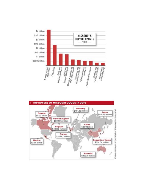 Inside Missouri's international economy - St. Louis Business Journal