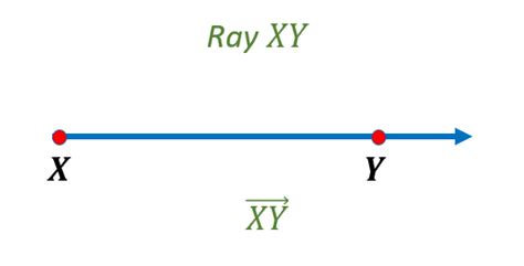 Line-Segment, Ray, and Line Geometry | Definition, Examples