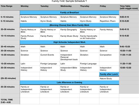 Scheduling with a High Schooler in the Mix - Simply Charlotte Mason