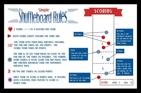 Rules For Playing Shuffleboard