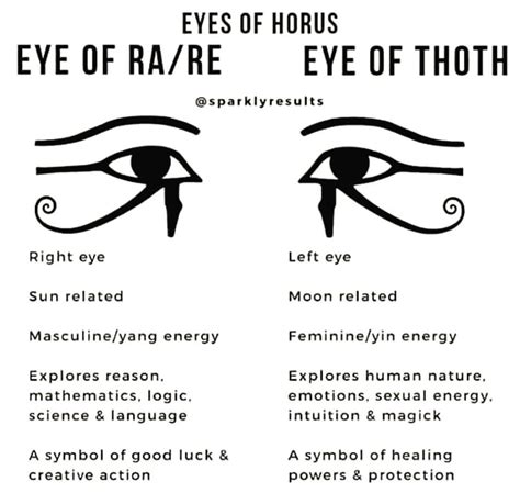 Pin by MASTER THERION on Hermetic Esoteric Occult | Egyptian eye ...