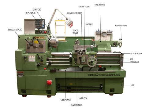 Lathe Machine Diagram