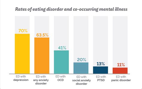 Anorexia Statistics 2022