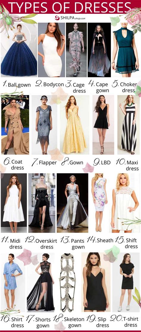 Share 78+ types of frocks with names best - 3tdesign.edu.vn