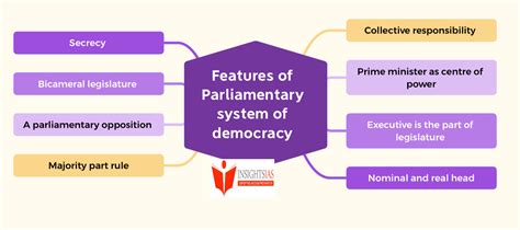 EDITORIAL ANALYSIS : A parliamentary democracy or an executive ...