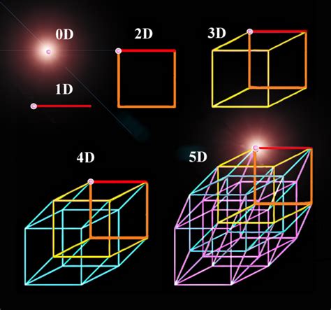 Dimensionalidade | Crossverse Wiki | Fandom