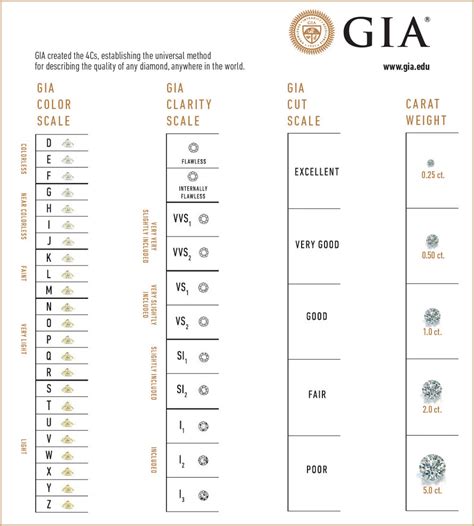 GIA GRADING REPORTS - FINE JEWELRY CONSULTANTS