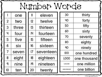 Number Words Student Reference & Poster FREEBIE! | Number words, Number ...