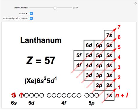 n+l Rule for Atomic Electron Configurations - Wolfram Demonstrations ...