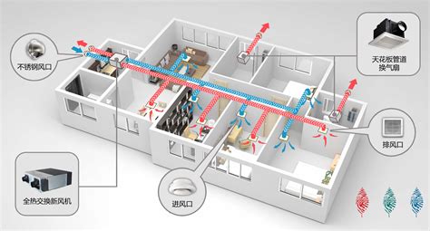 Amx fan: What is "Whole-house ventilation System Designs"?