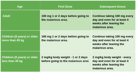 Doxycycline - Uses | Dosage | Side Effects | Drug Warnings |Precautions