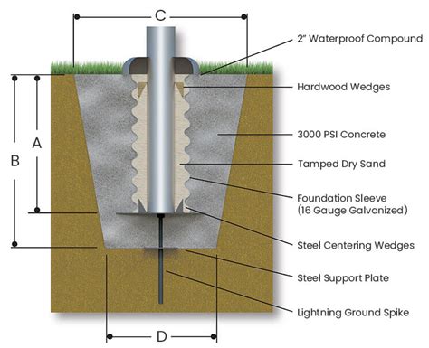 How To Install a Flagpole