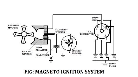 Circuit Diagram Of B&s Magneto