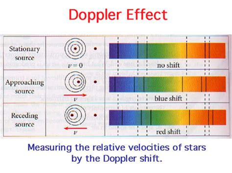 IB DP Physics - Mr. Liebhart's Physics Website